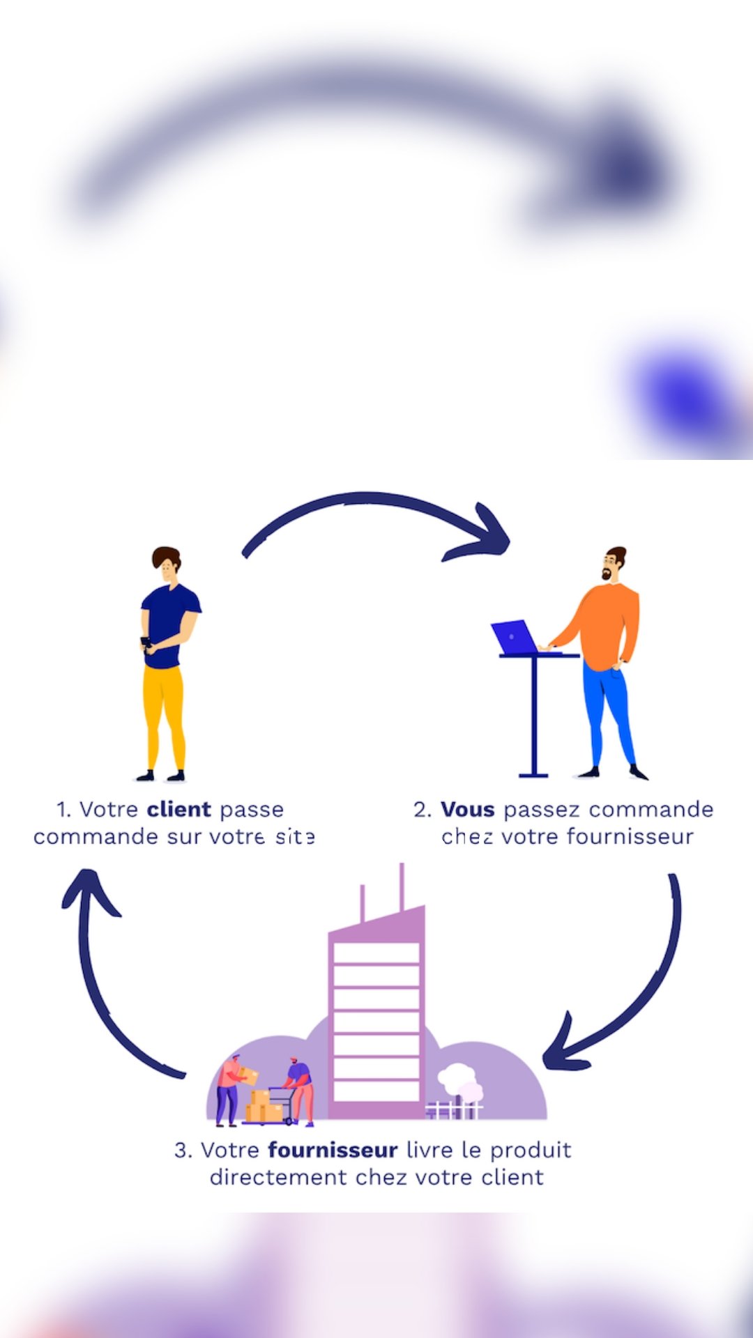 Voire le site